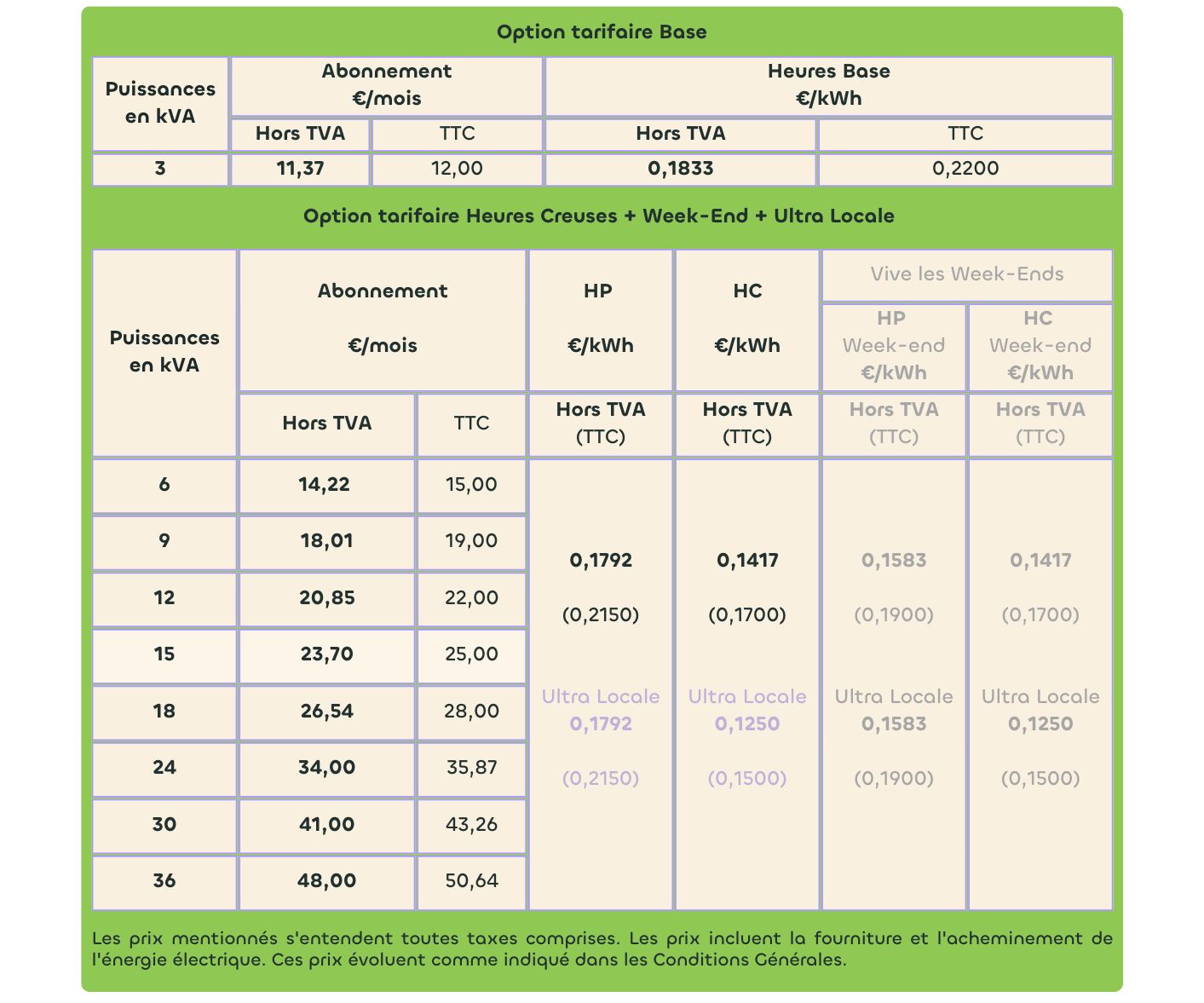 Grille de prix professionnels HTVA 2025