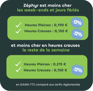 LP-brouillon (1)