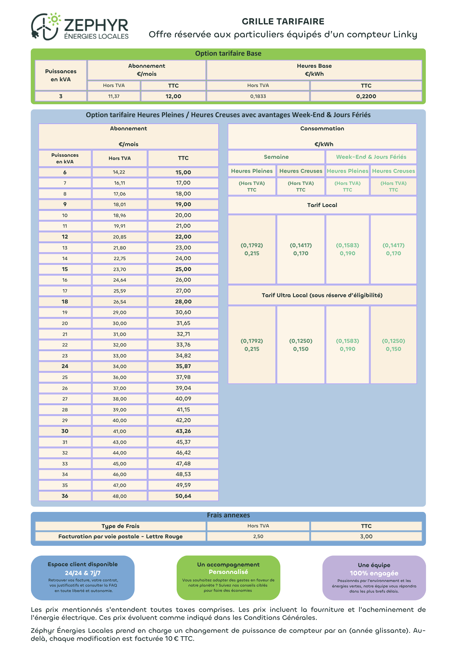 Grille tarifaire de Zephyr Energies Locales pour les particuliers équipés d’un compteur Linky. Détaille les tarifs de l’abonnement et du kWh selon la puissance en kVA et les options (base, heures pleines/heures creuses, week-end). Inclut les frais annexes, les tarifs locaux et ultra locaux, et les avantages inclus comme l’accompagnement personnalisé